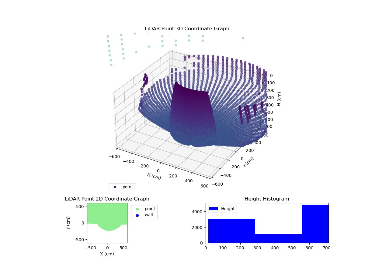 3D Plot