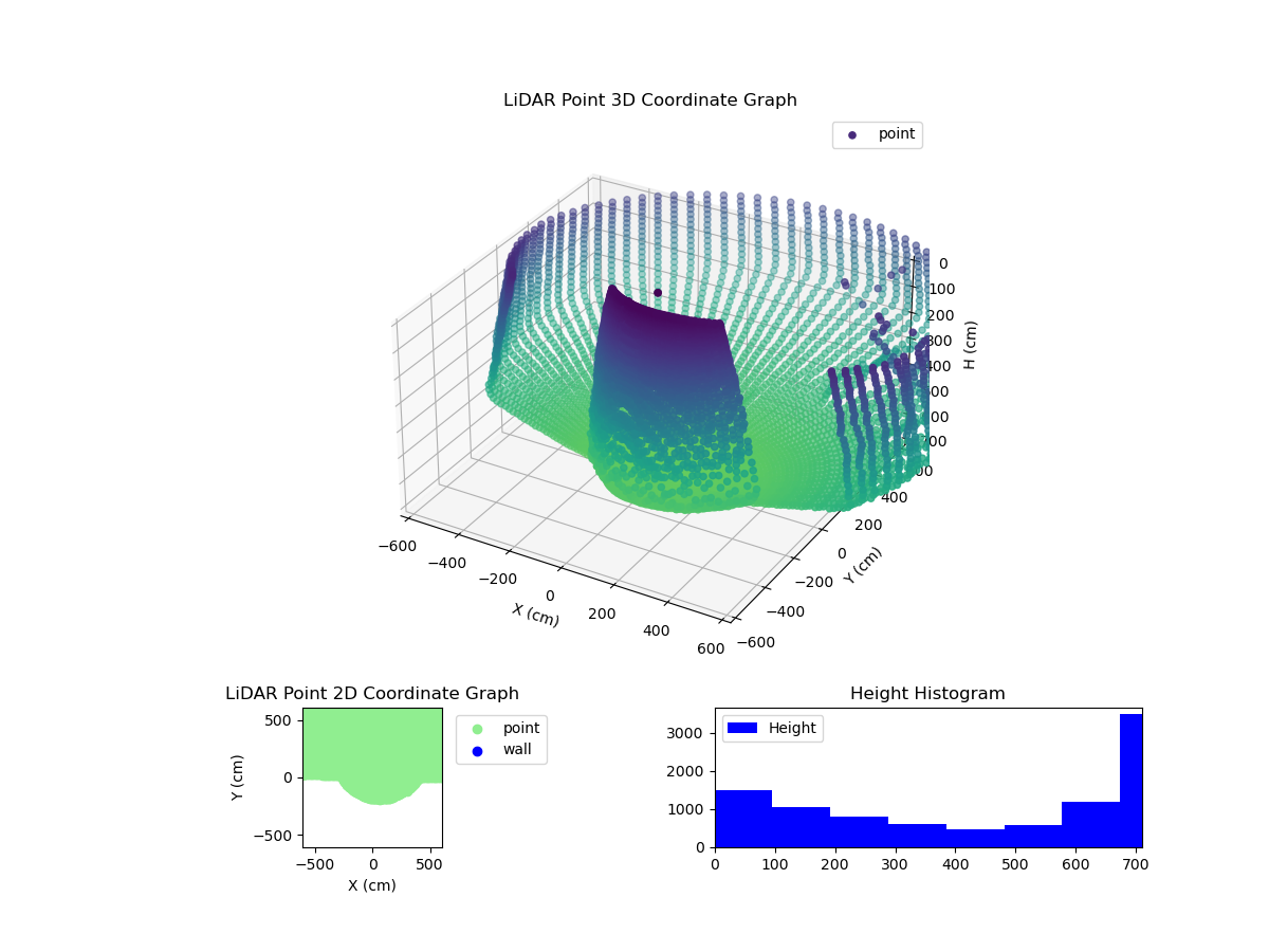 3D Plot