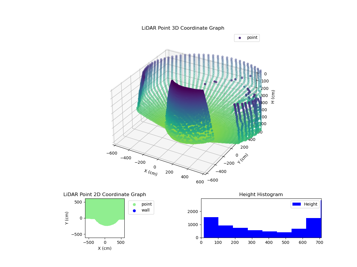 3D Plot