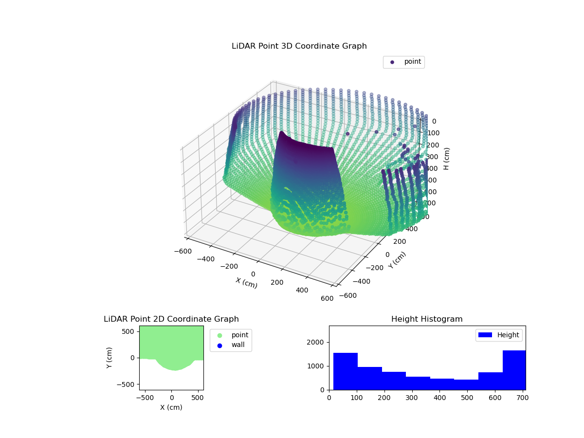 3D Plot