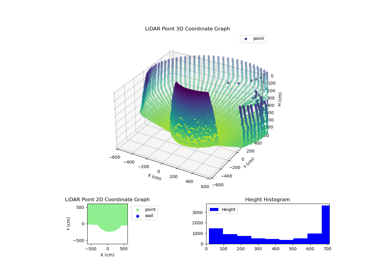 3D Plot