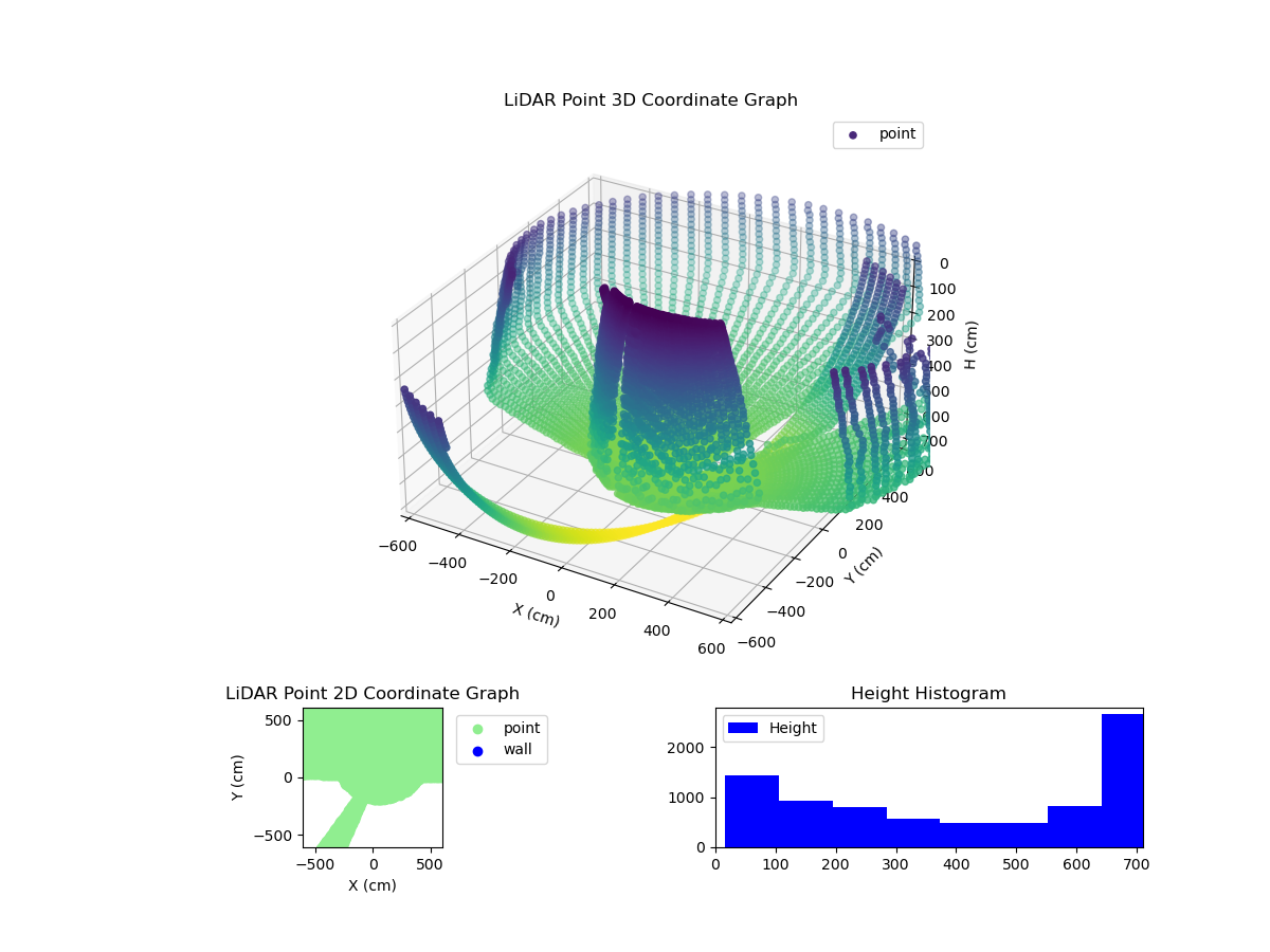 3D Plot