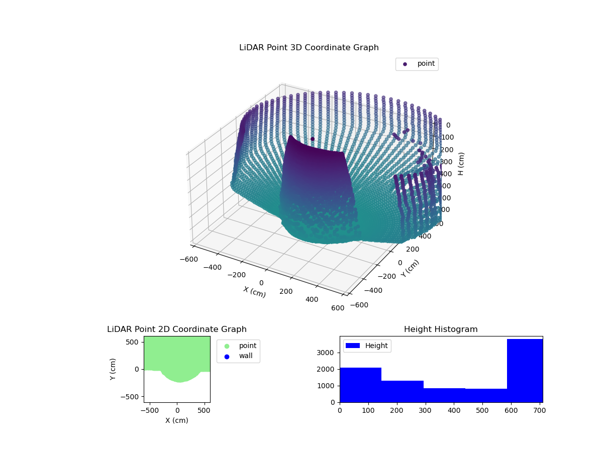 3D Plot
