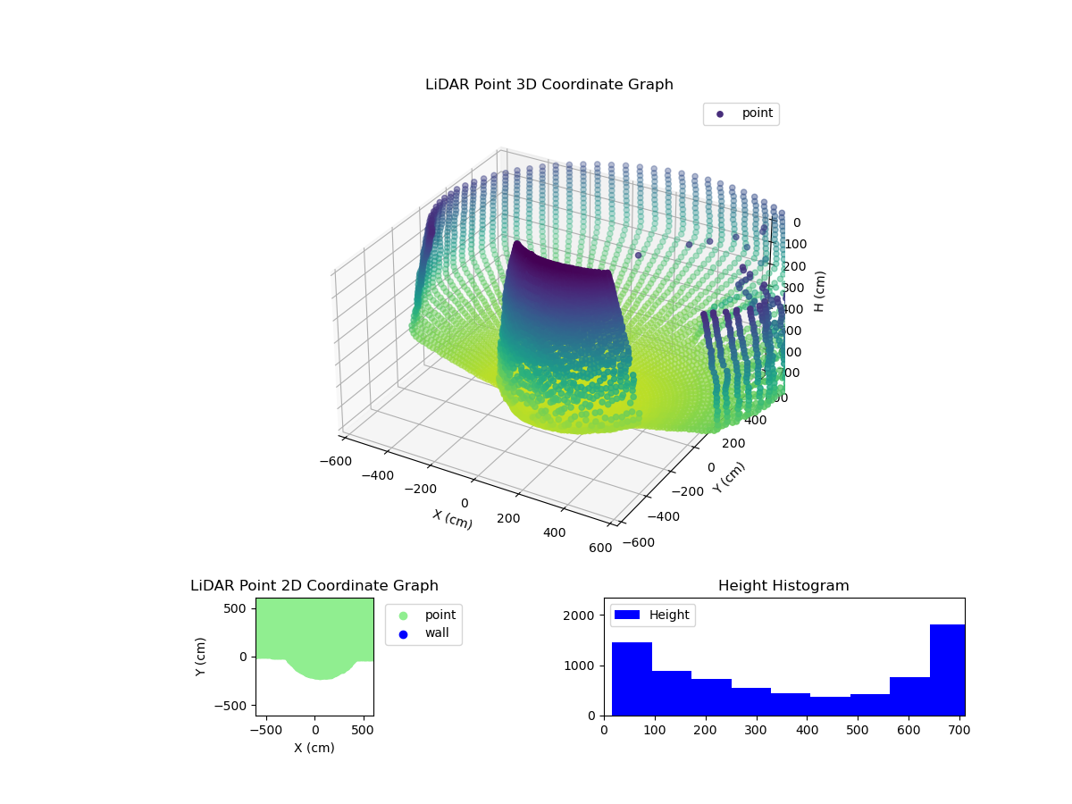 3D Plot