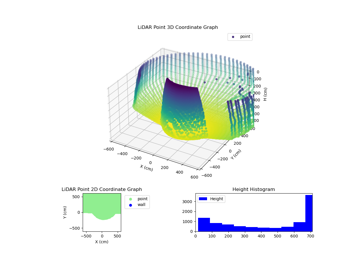 3D Plot