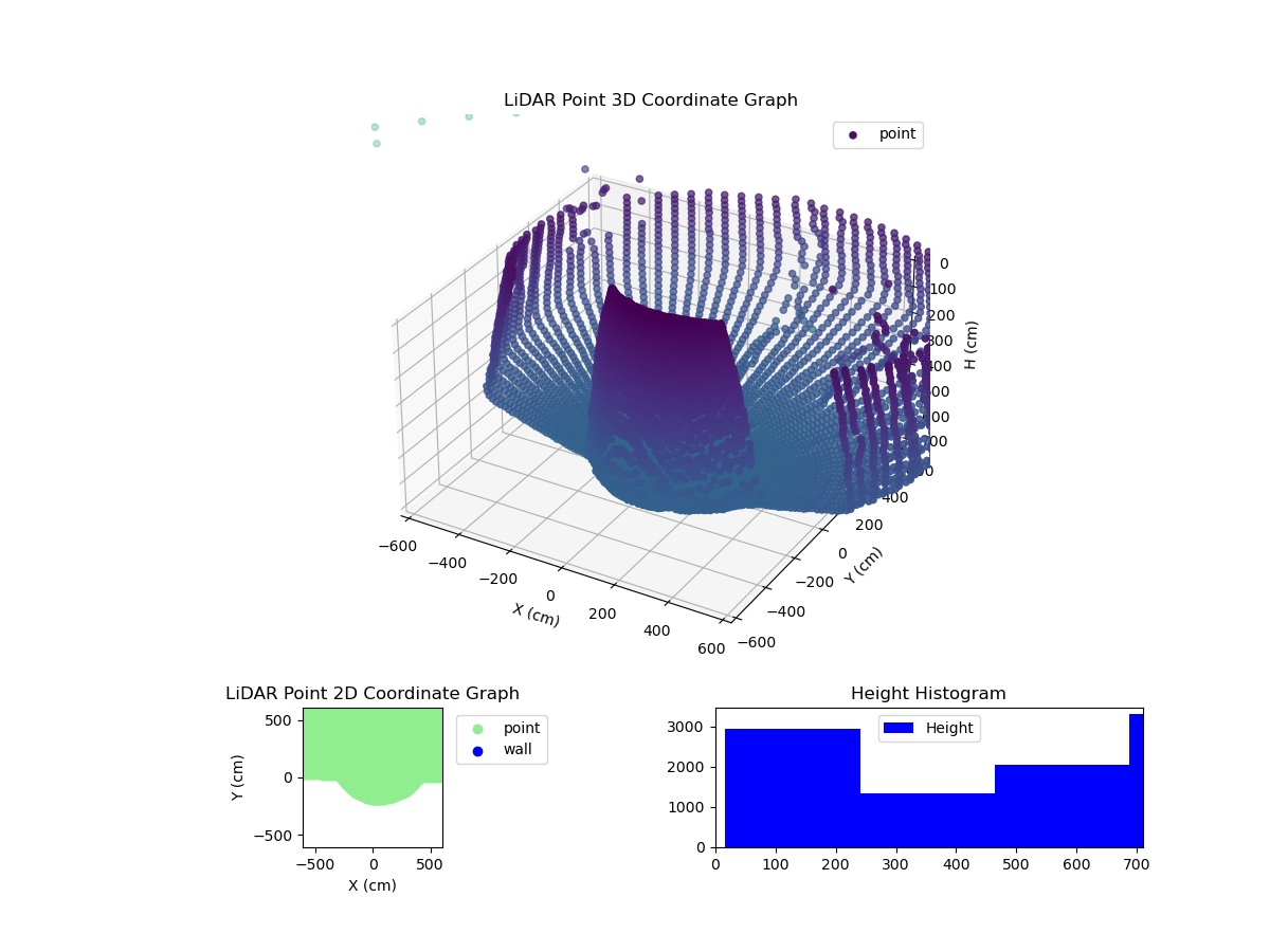 3D Plot
