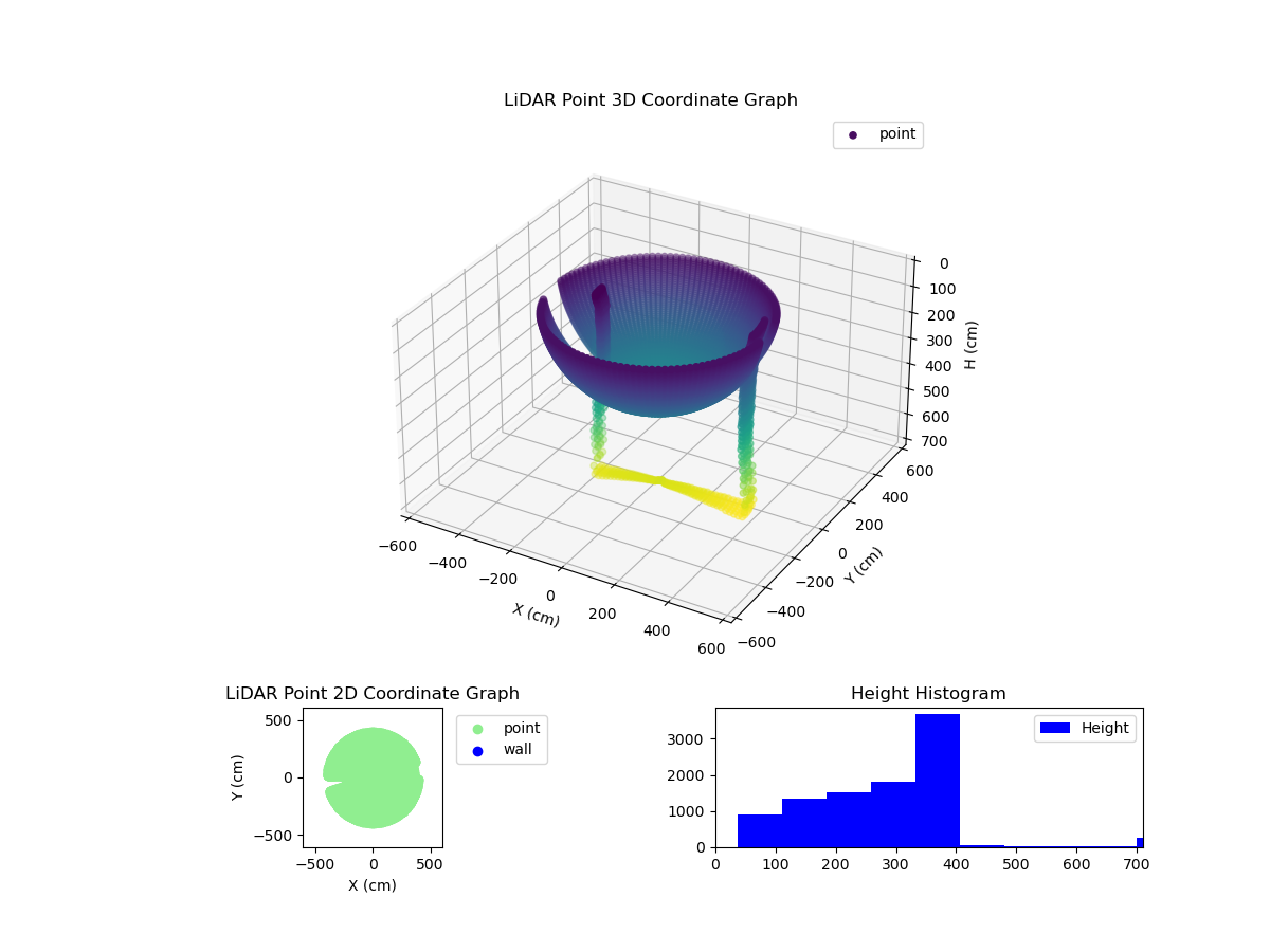 3D Plot