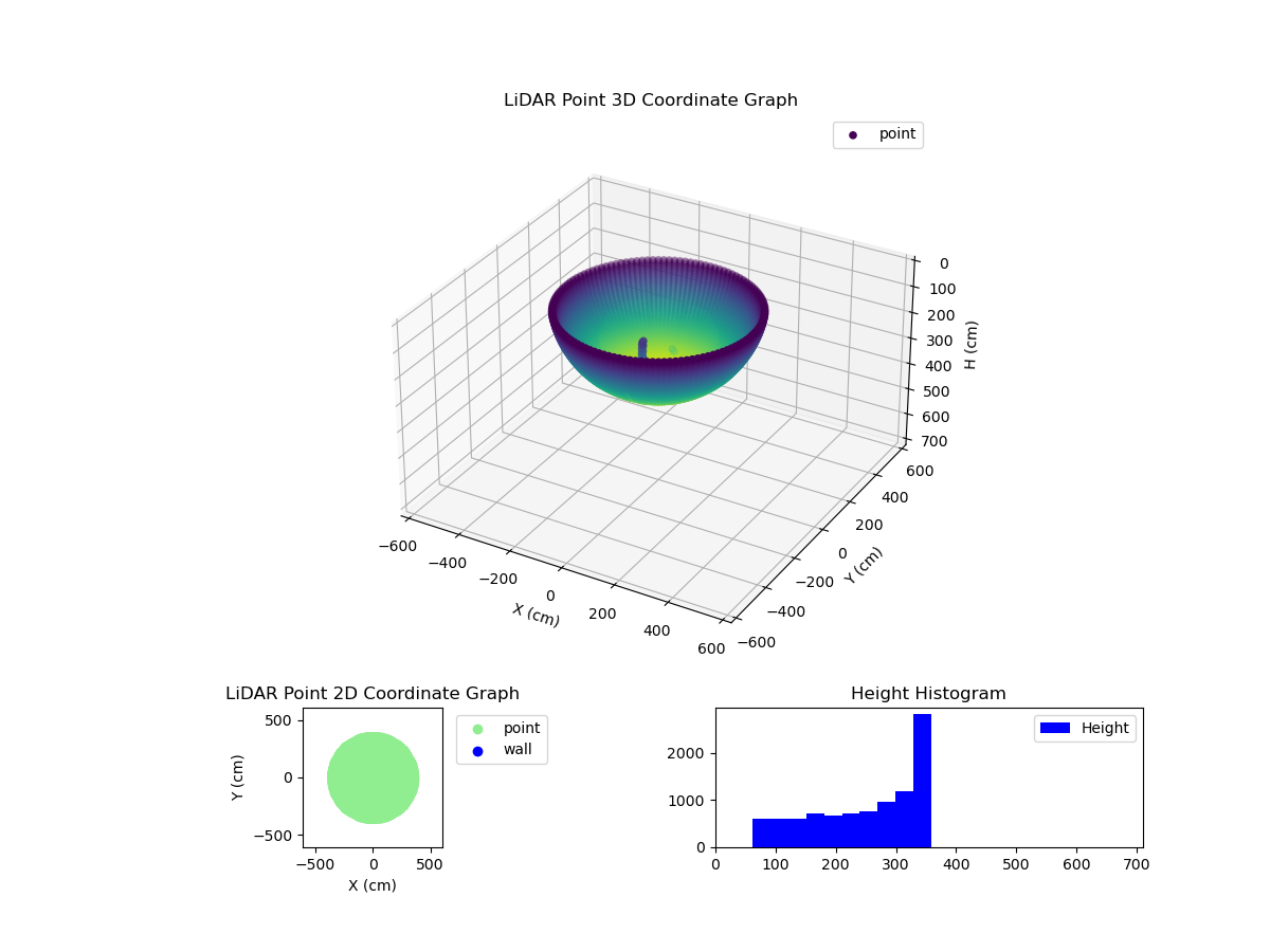 3D Plot