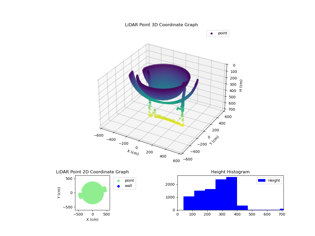 3D Plot