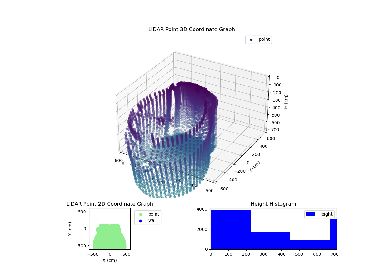 3D Plot