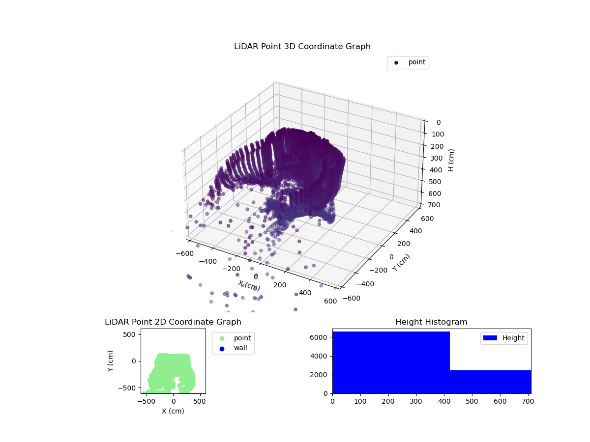3D Plot