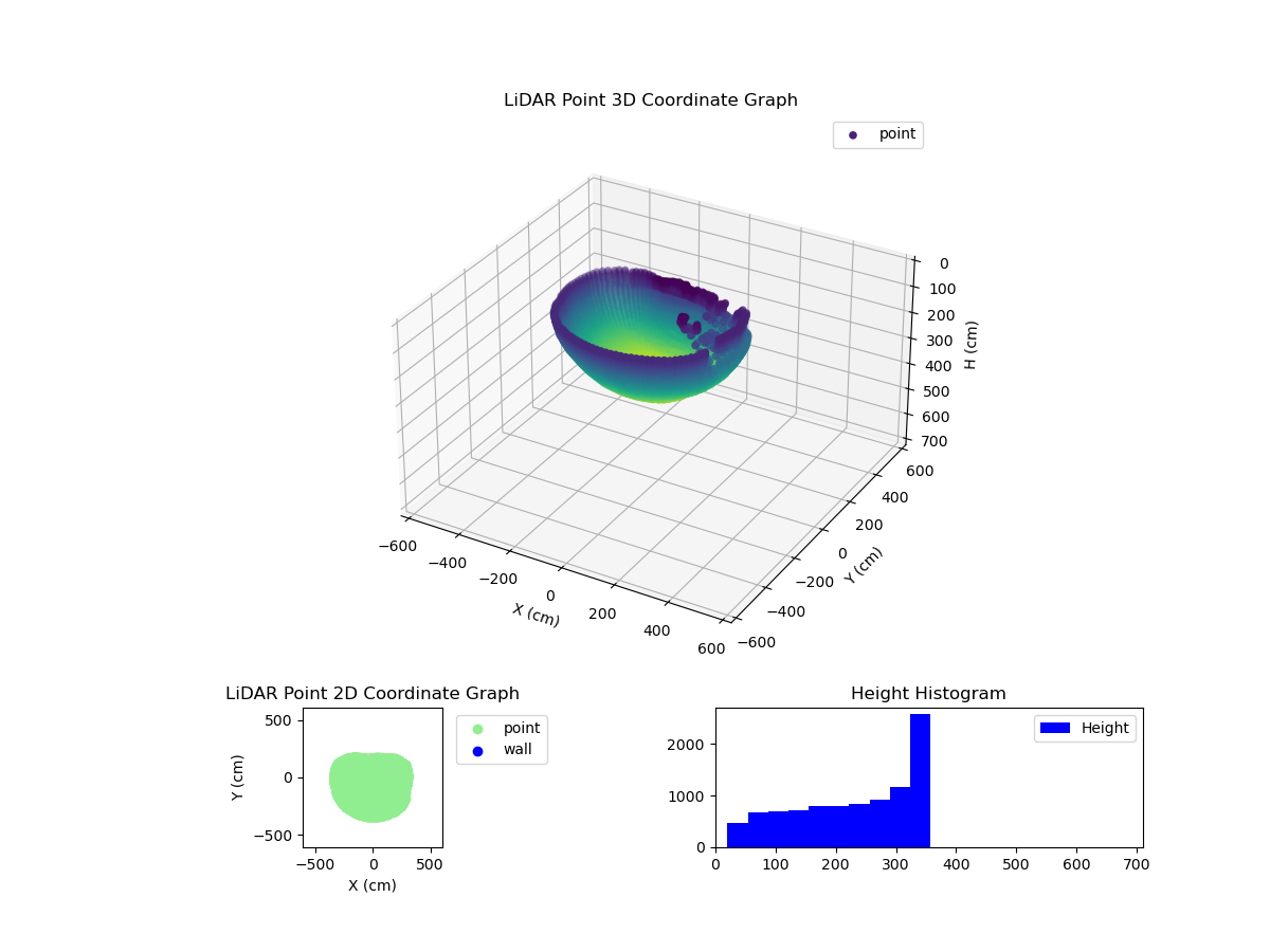 3D Plot