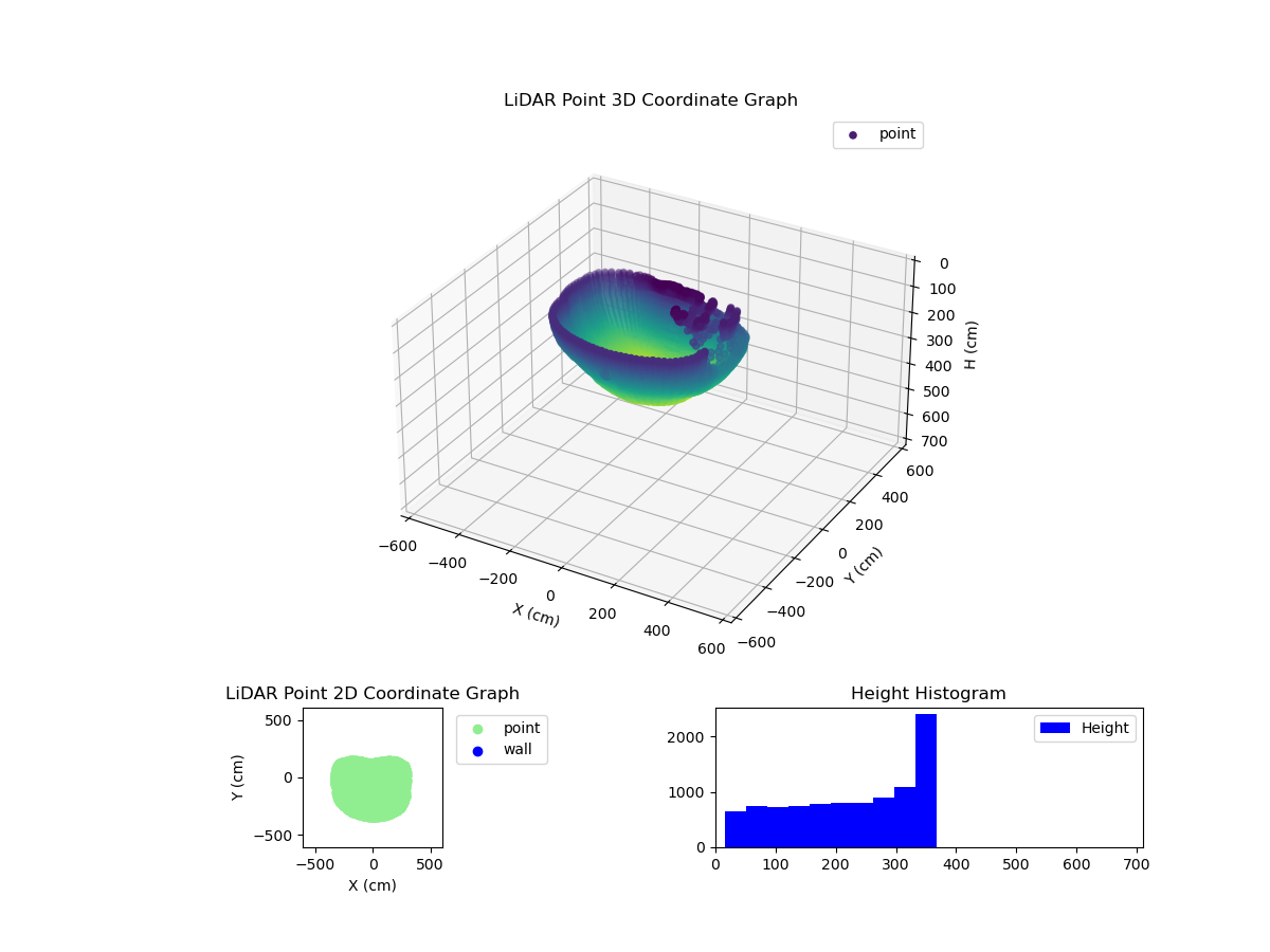 3D Plot
