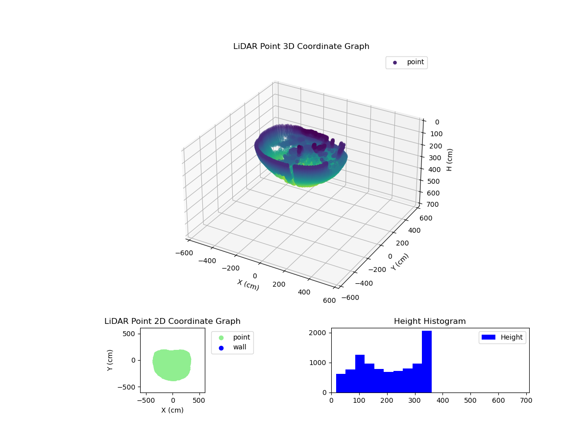 3D Plot