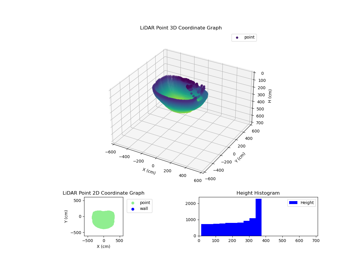 3D Plot
