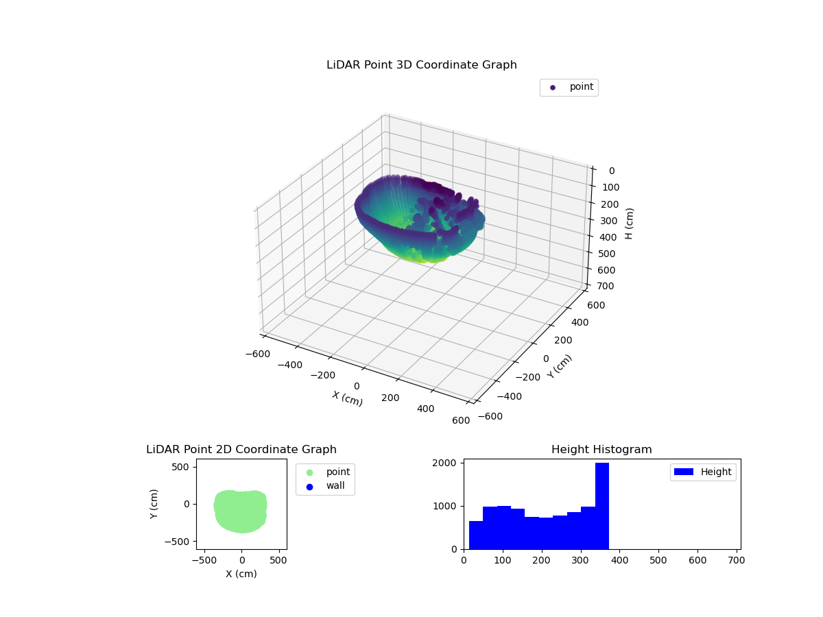 3D Plot