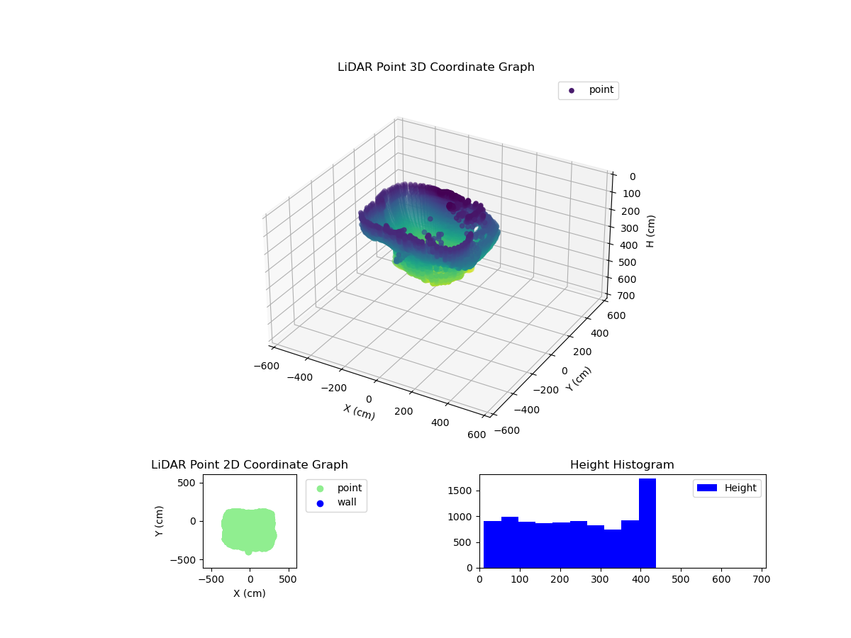 3D Plot