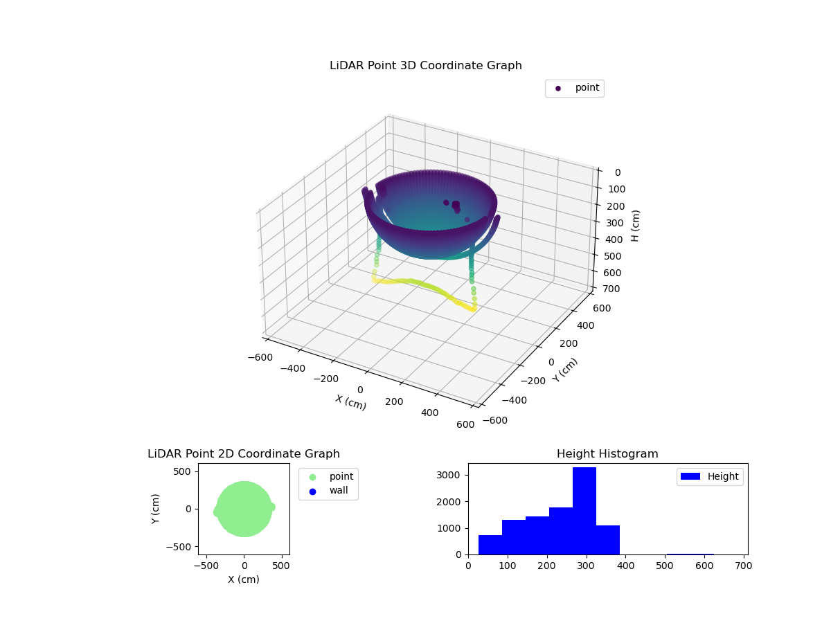 3D Plot