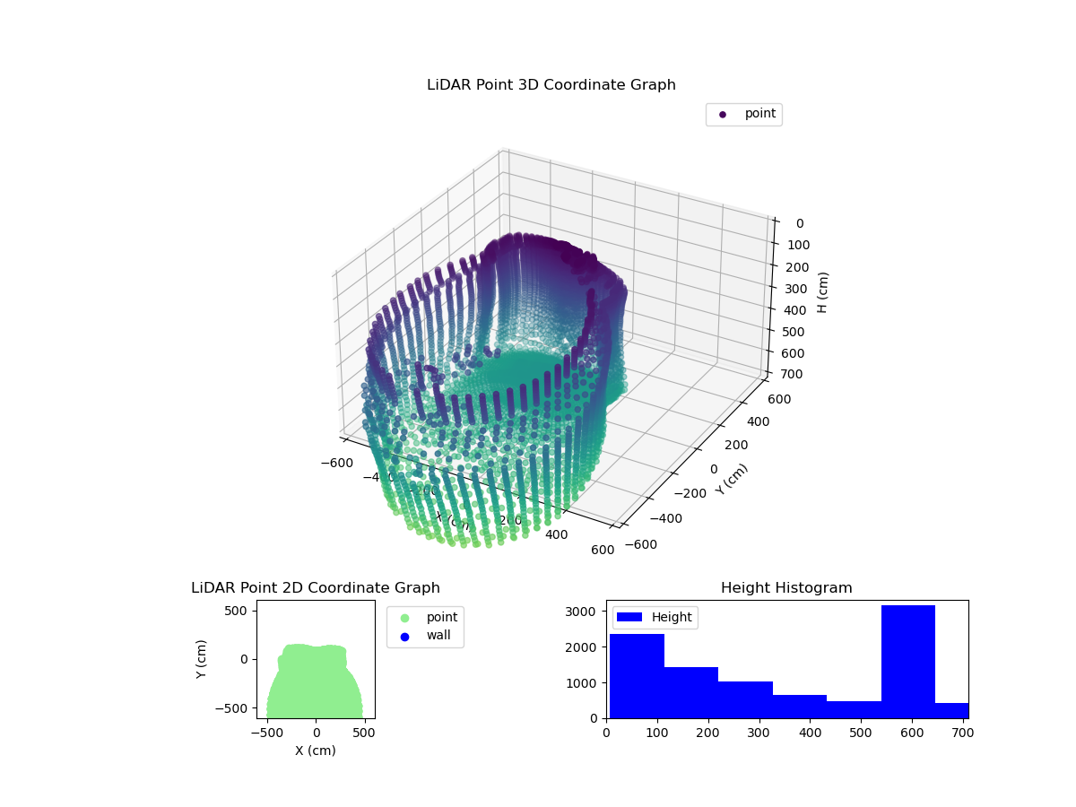 3D Plot
