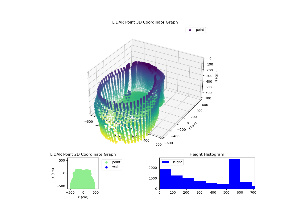 3D Plot