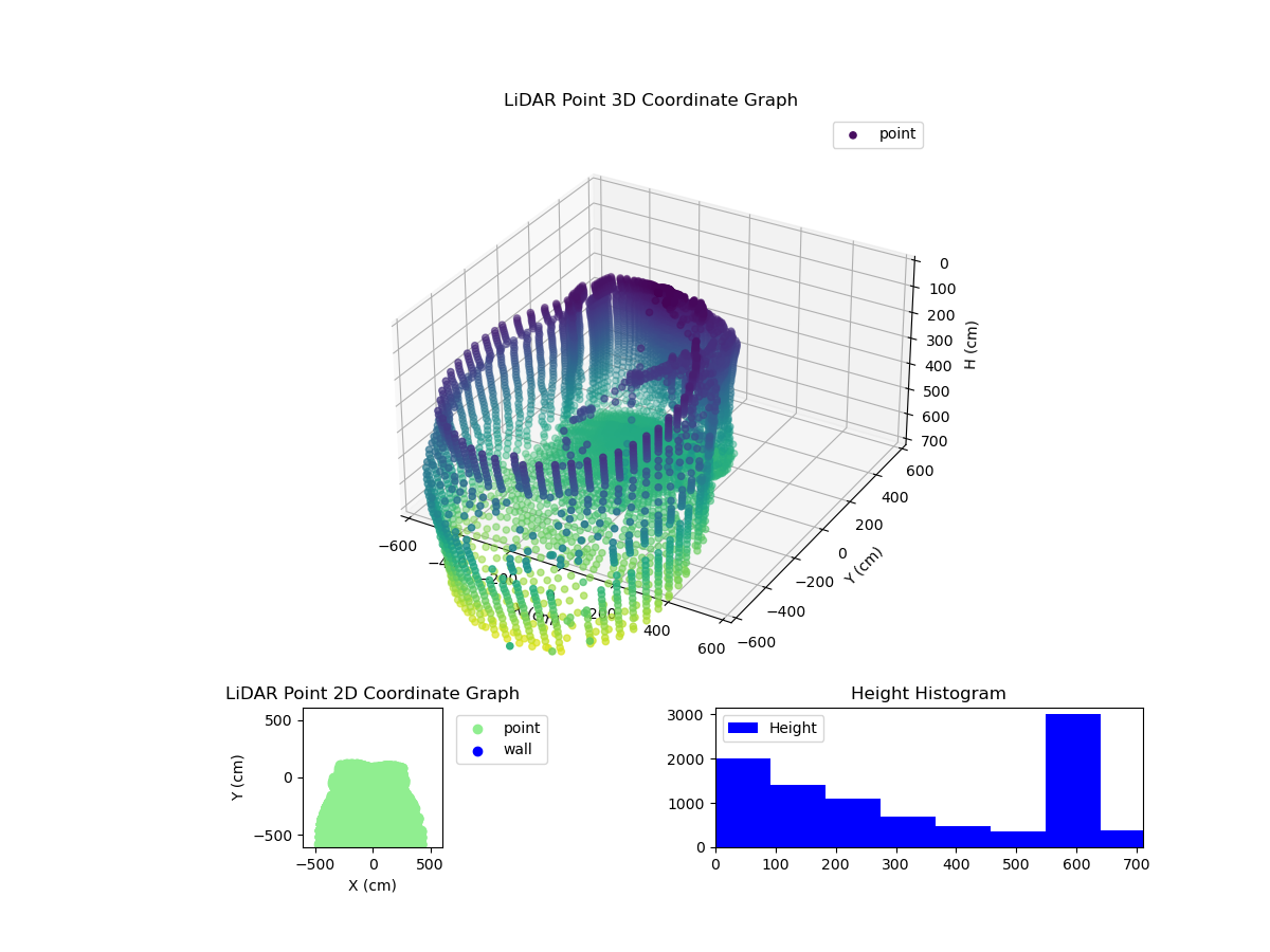 3D Plot