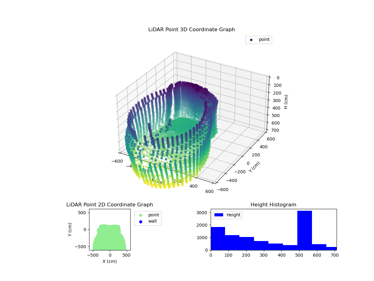 3D Plot