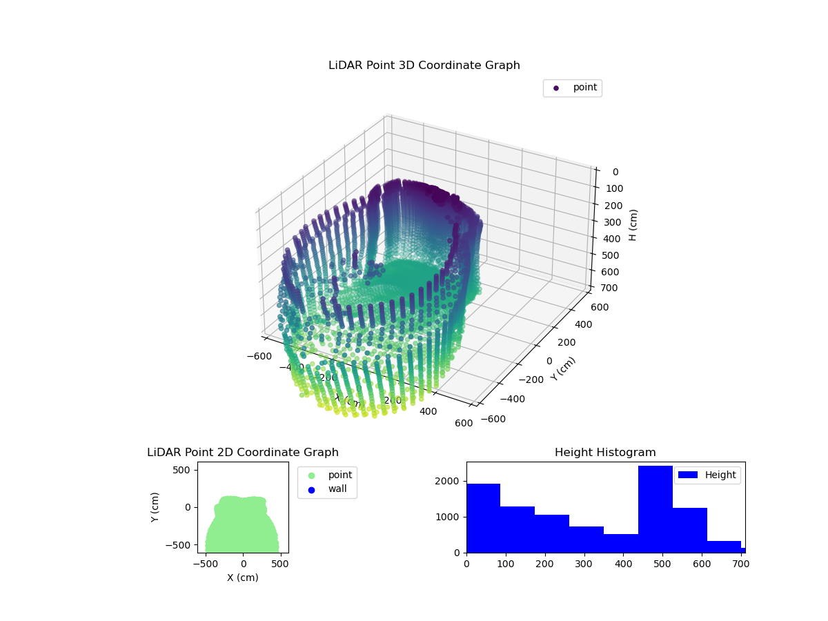 3D Plot