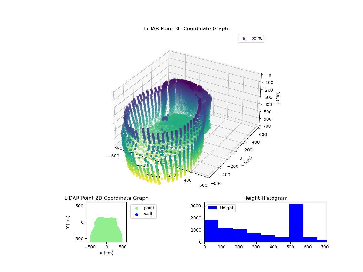 3D Plot