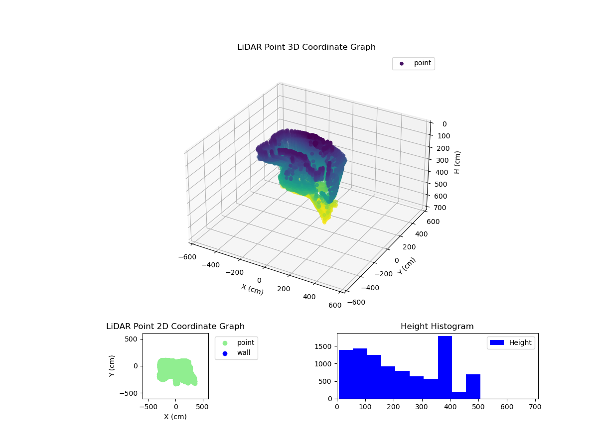3D Plot