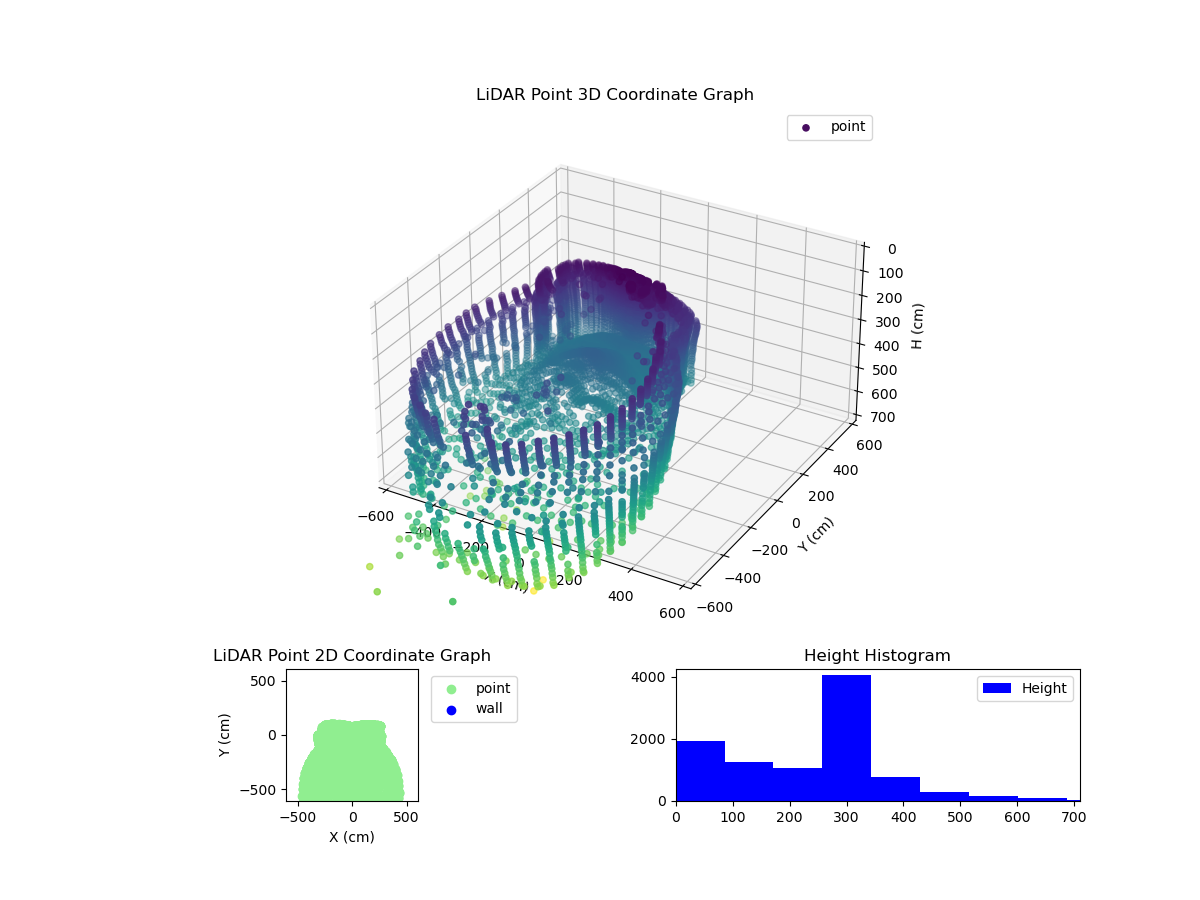 3D Plot