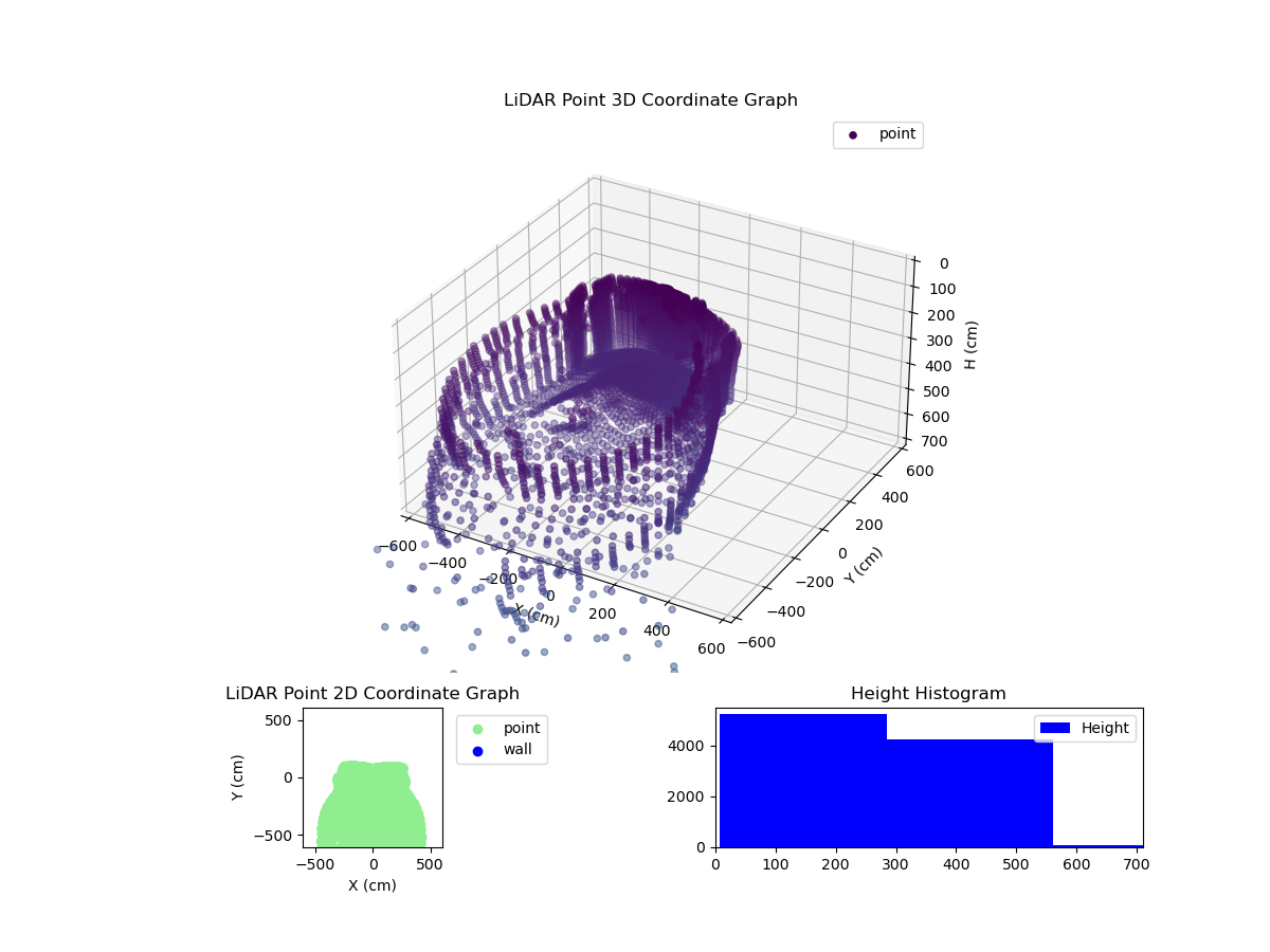 3D Plot