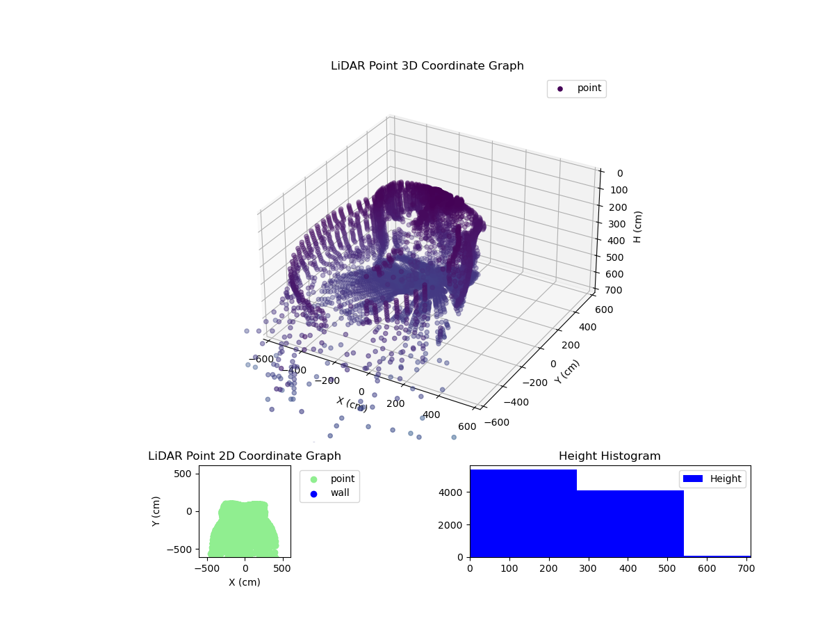 3D Plot