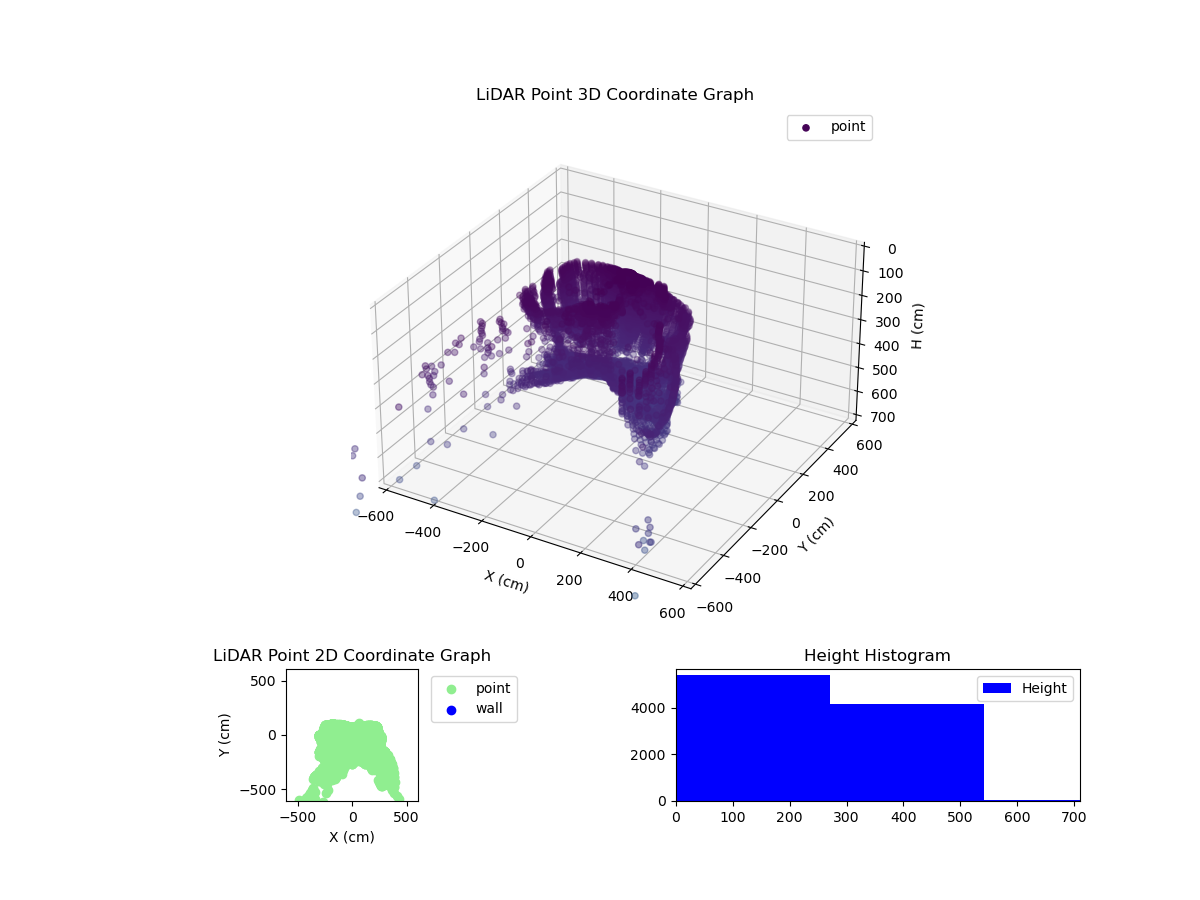 3D Plot