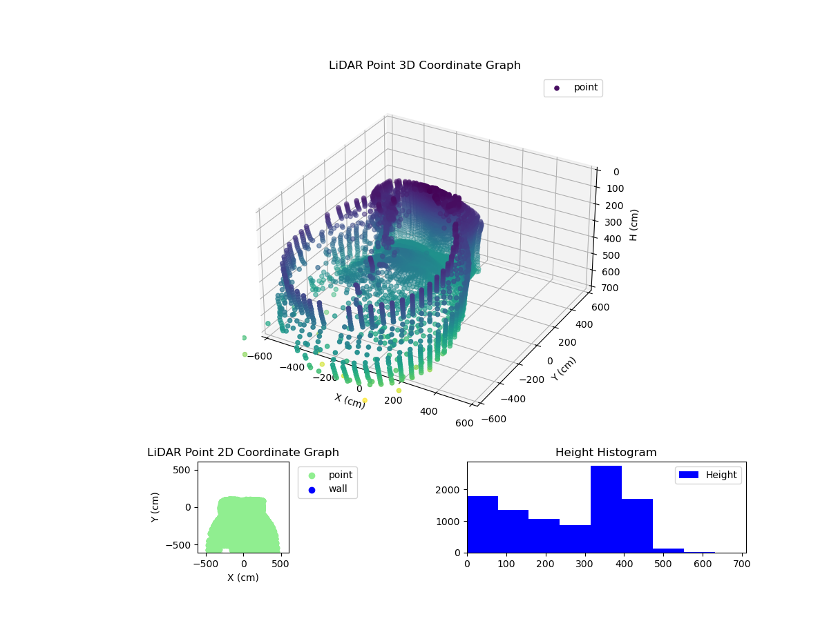 3D Plot