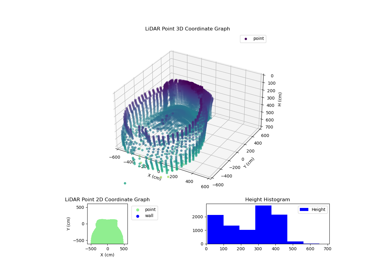 3D Plot