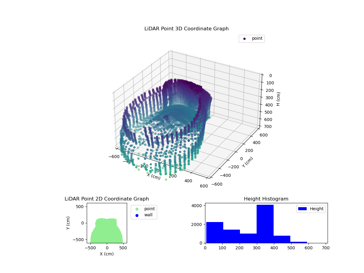 3D Plot