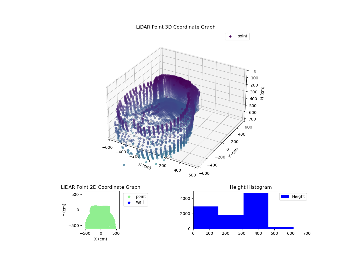 3D Plot