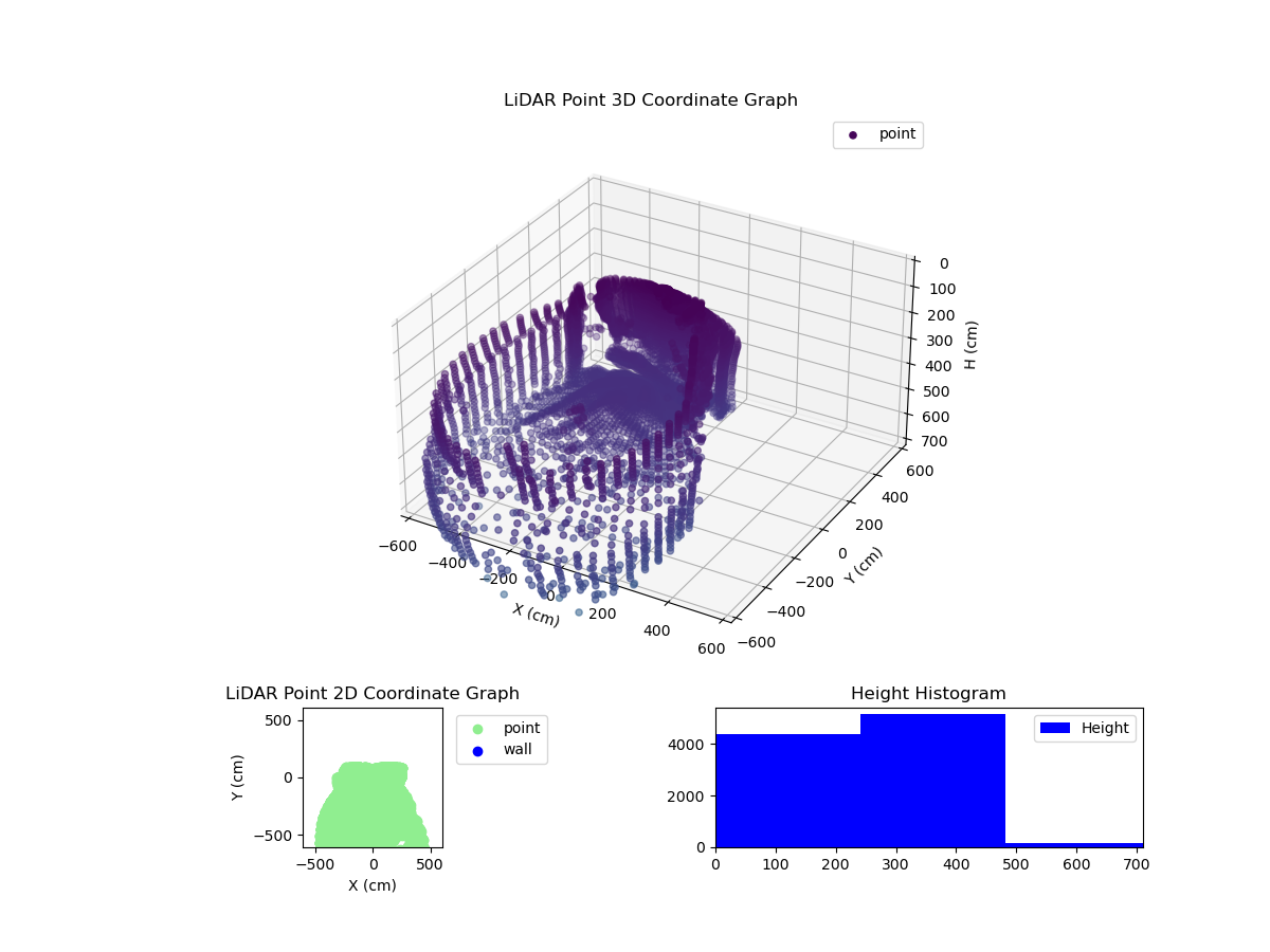 3D Plot