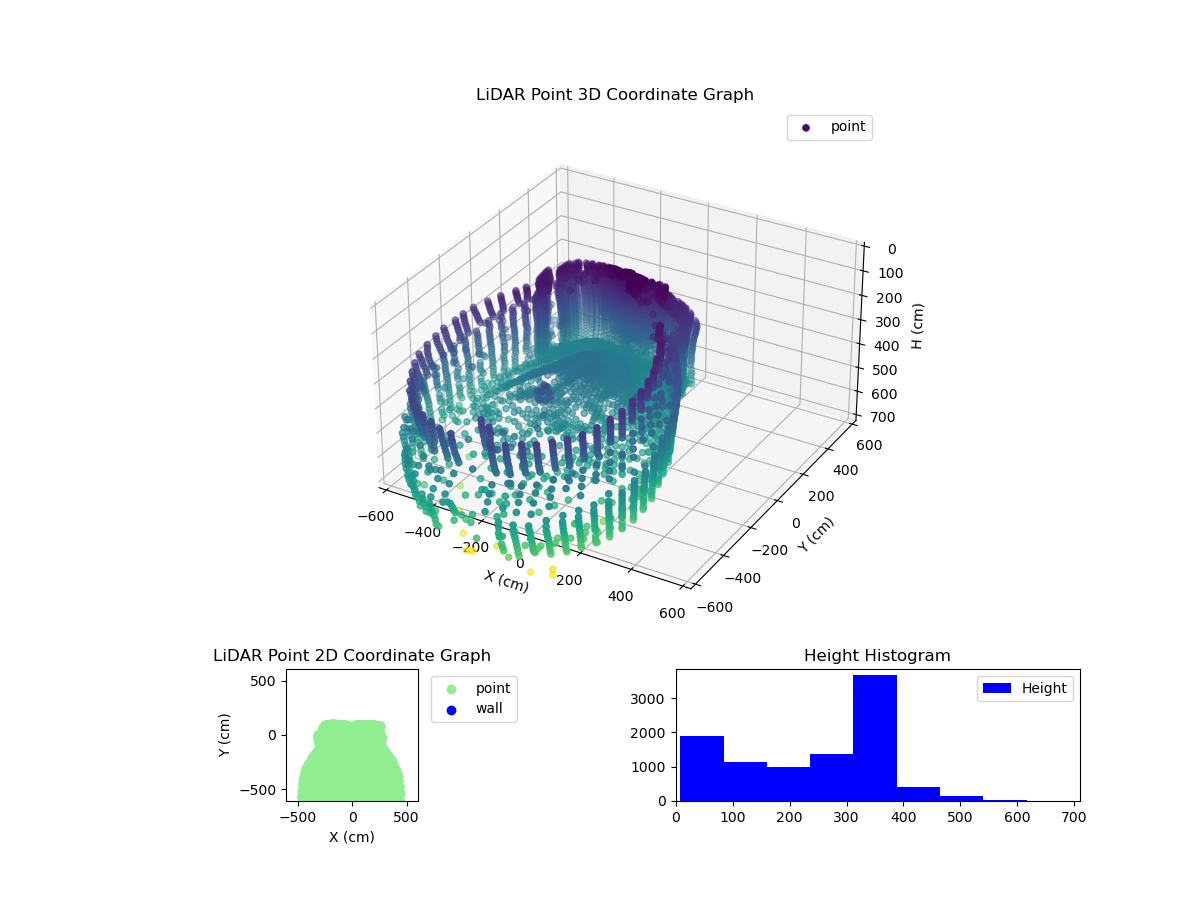 3D Plot