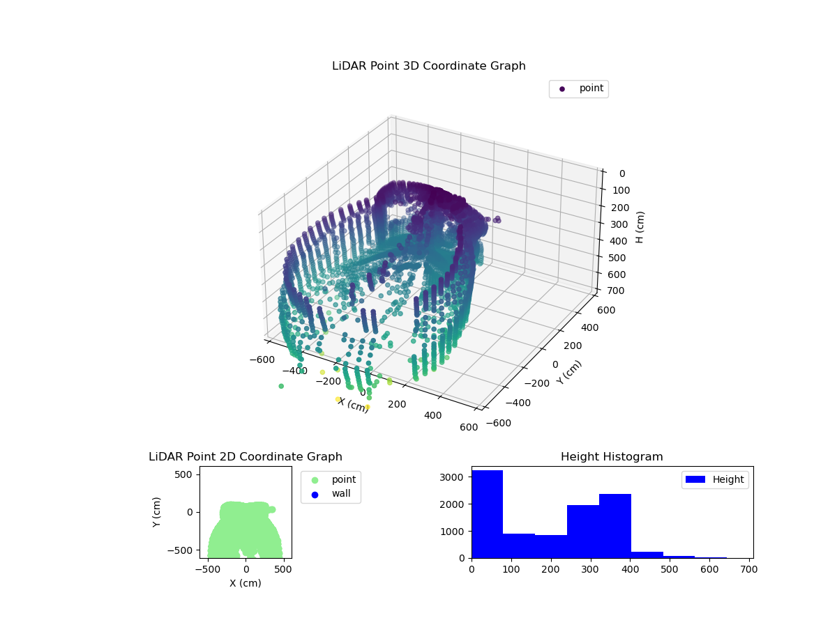 3D Plot