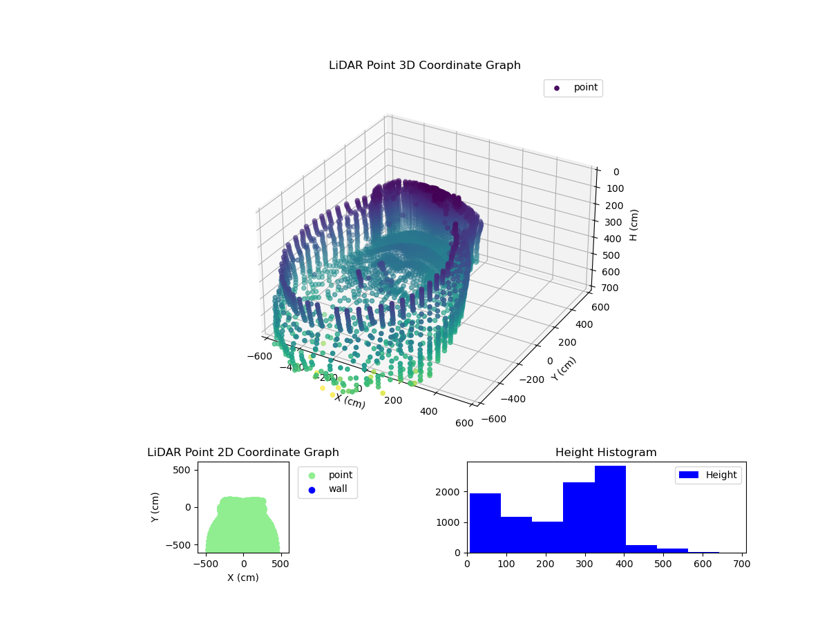 3D Plot