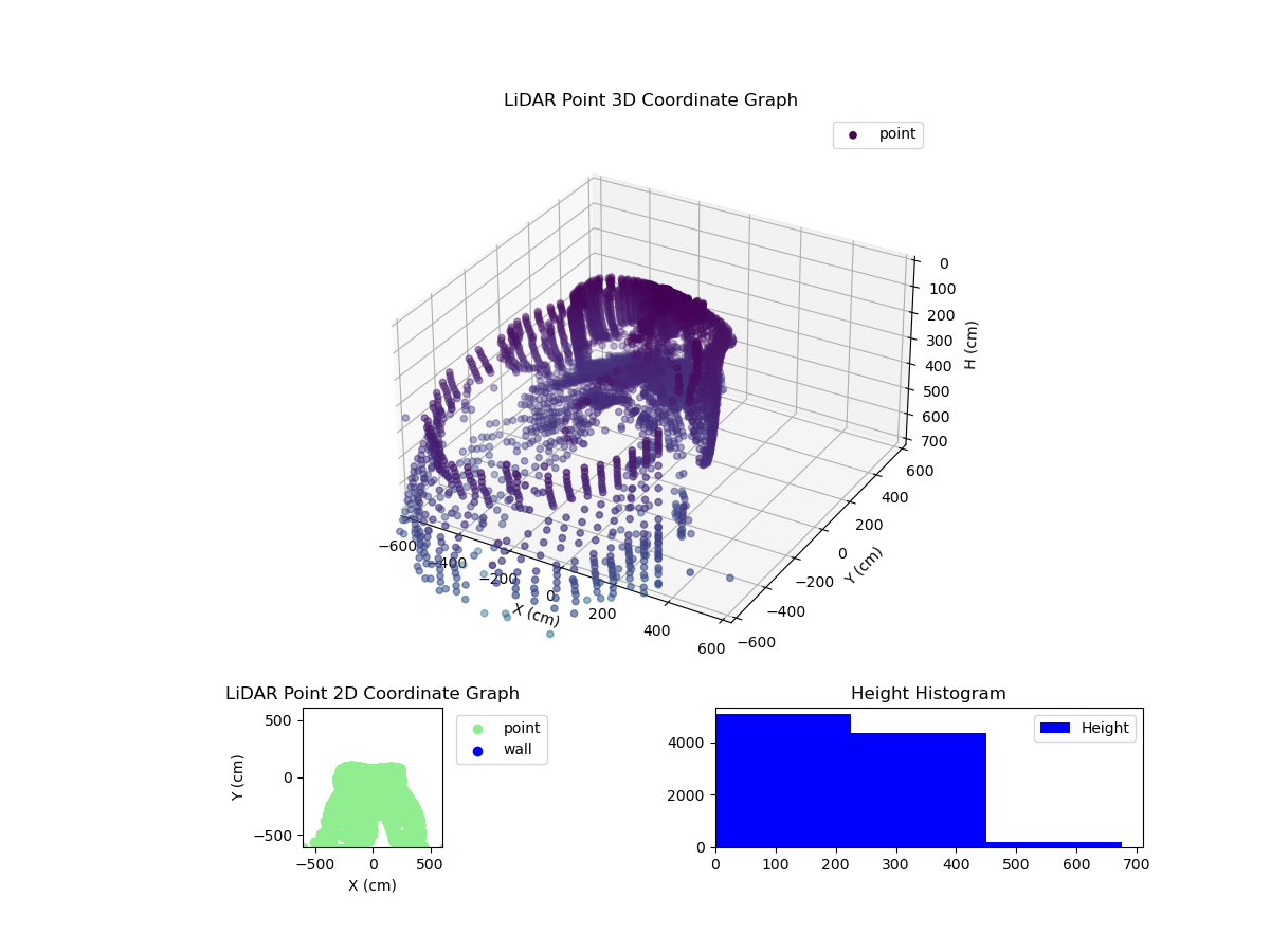 3D Plot