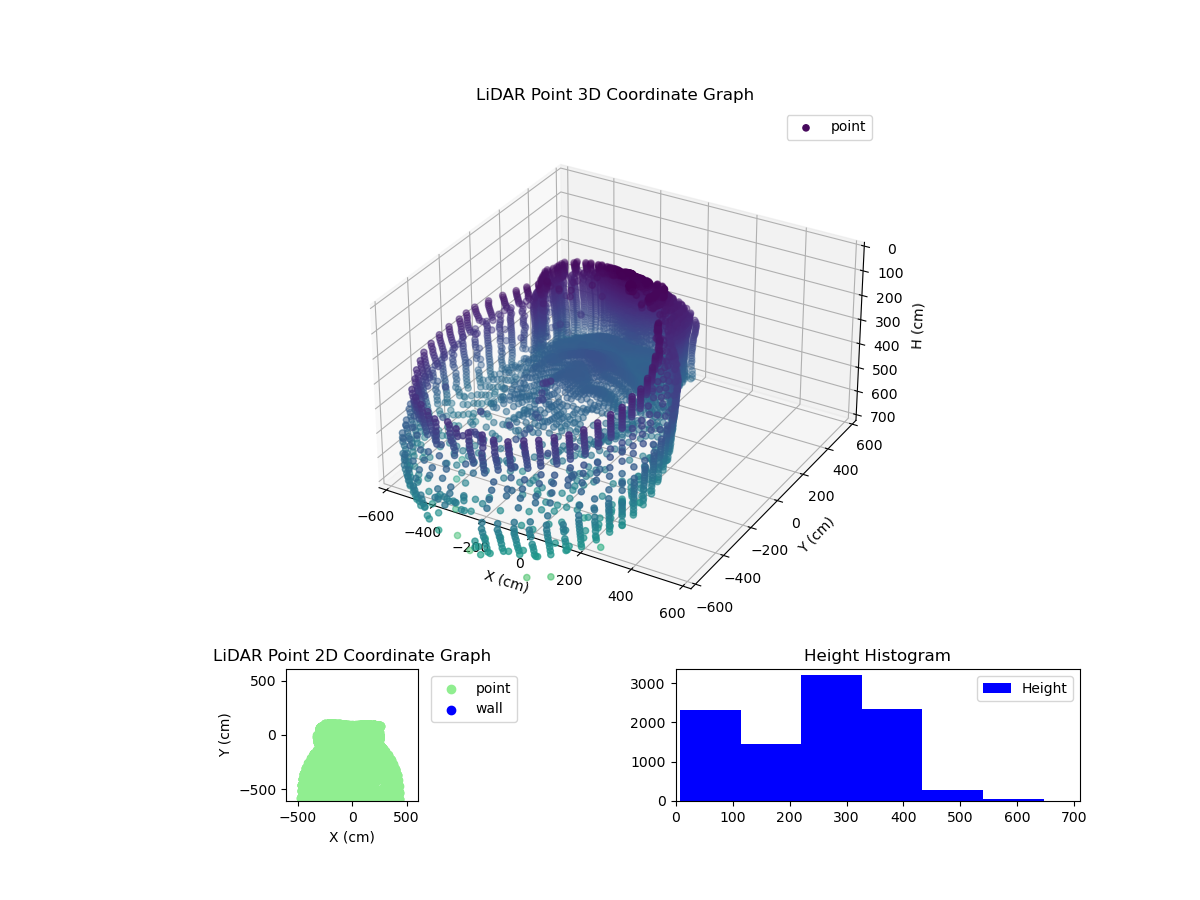 3D Plot