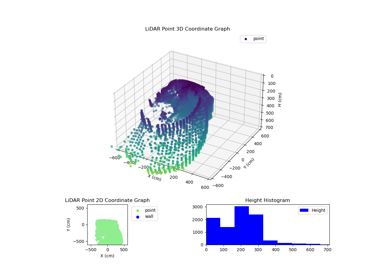 3D Plot