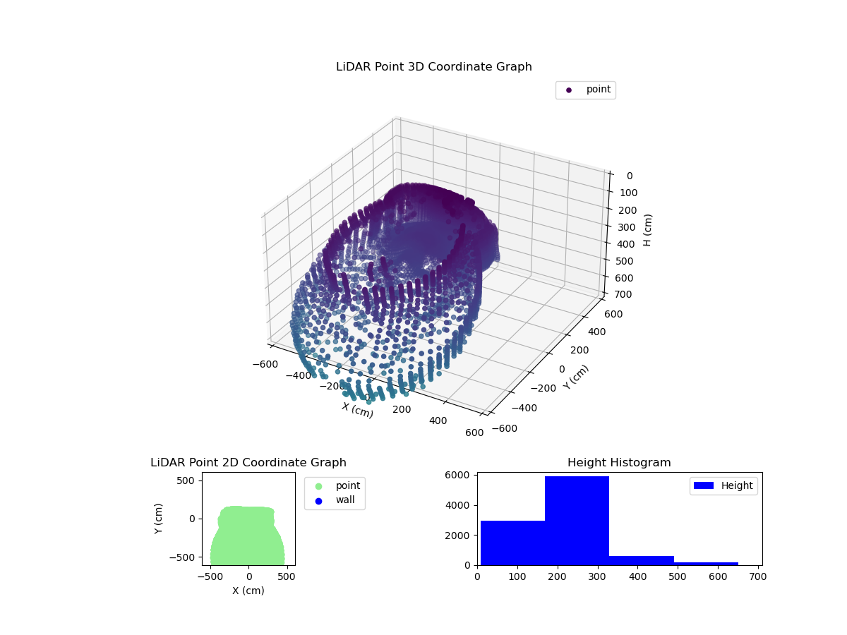 3D Plot
