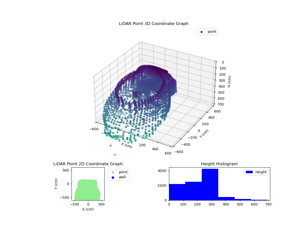 3D Plot
