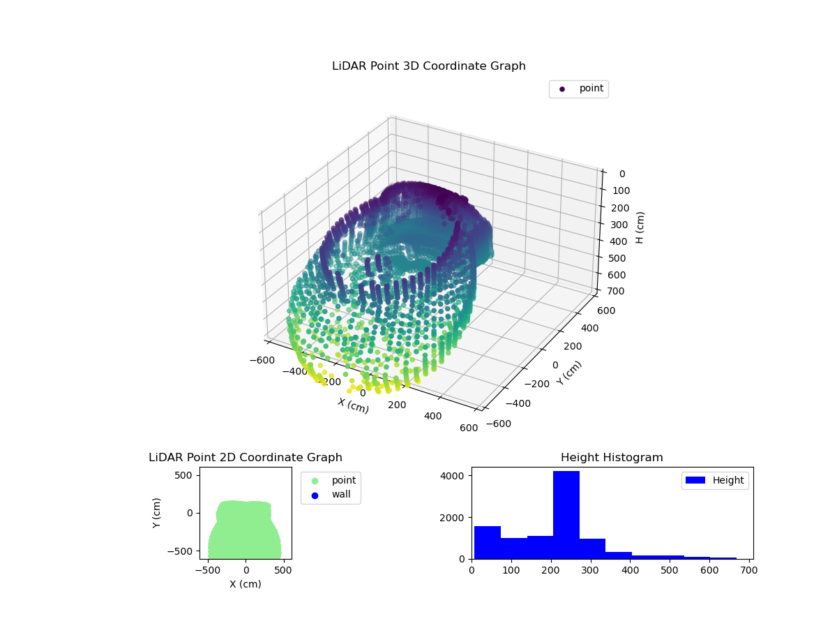 3D Plot