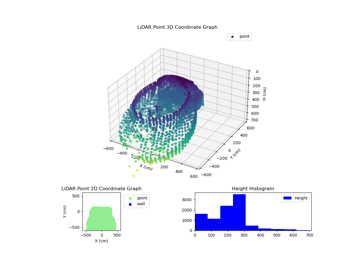 3D Plot