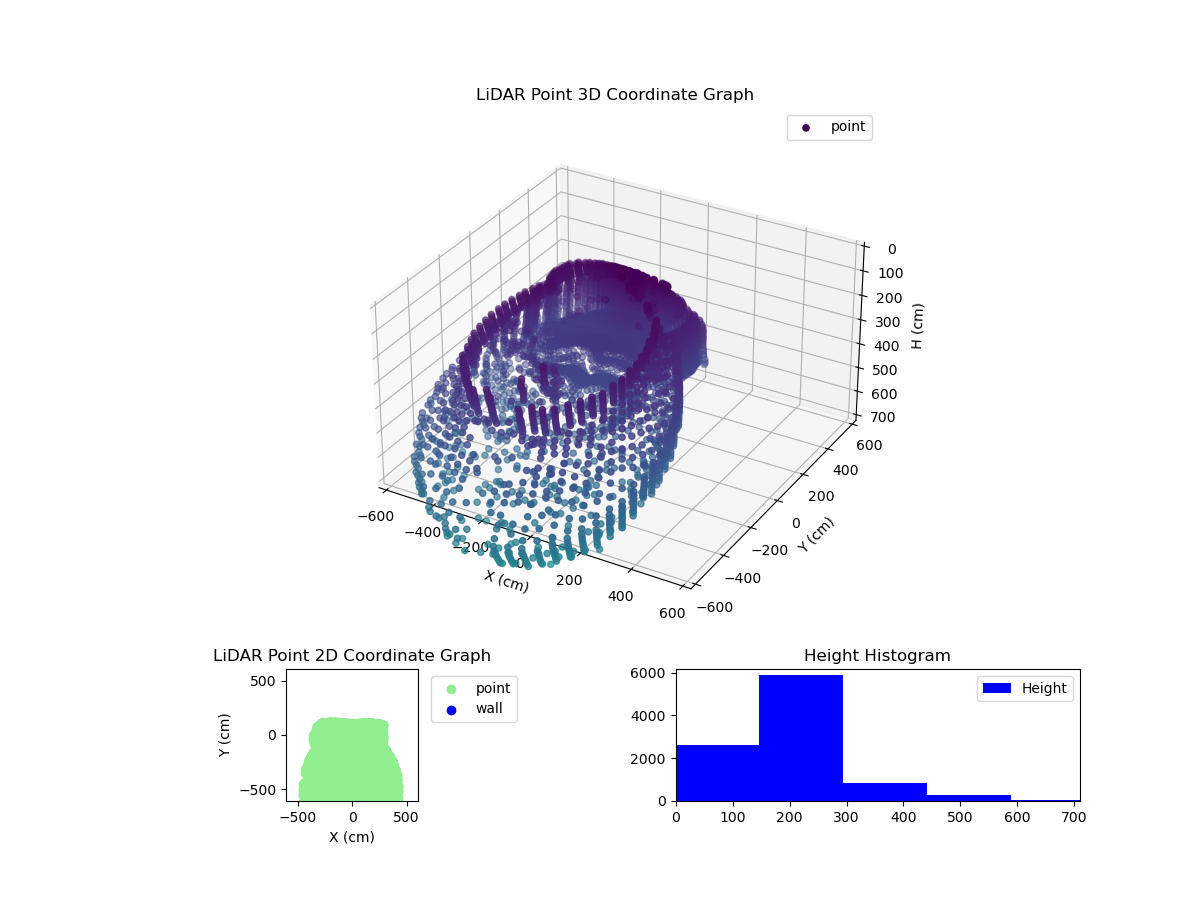3D Plot