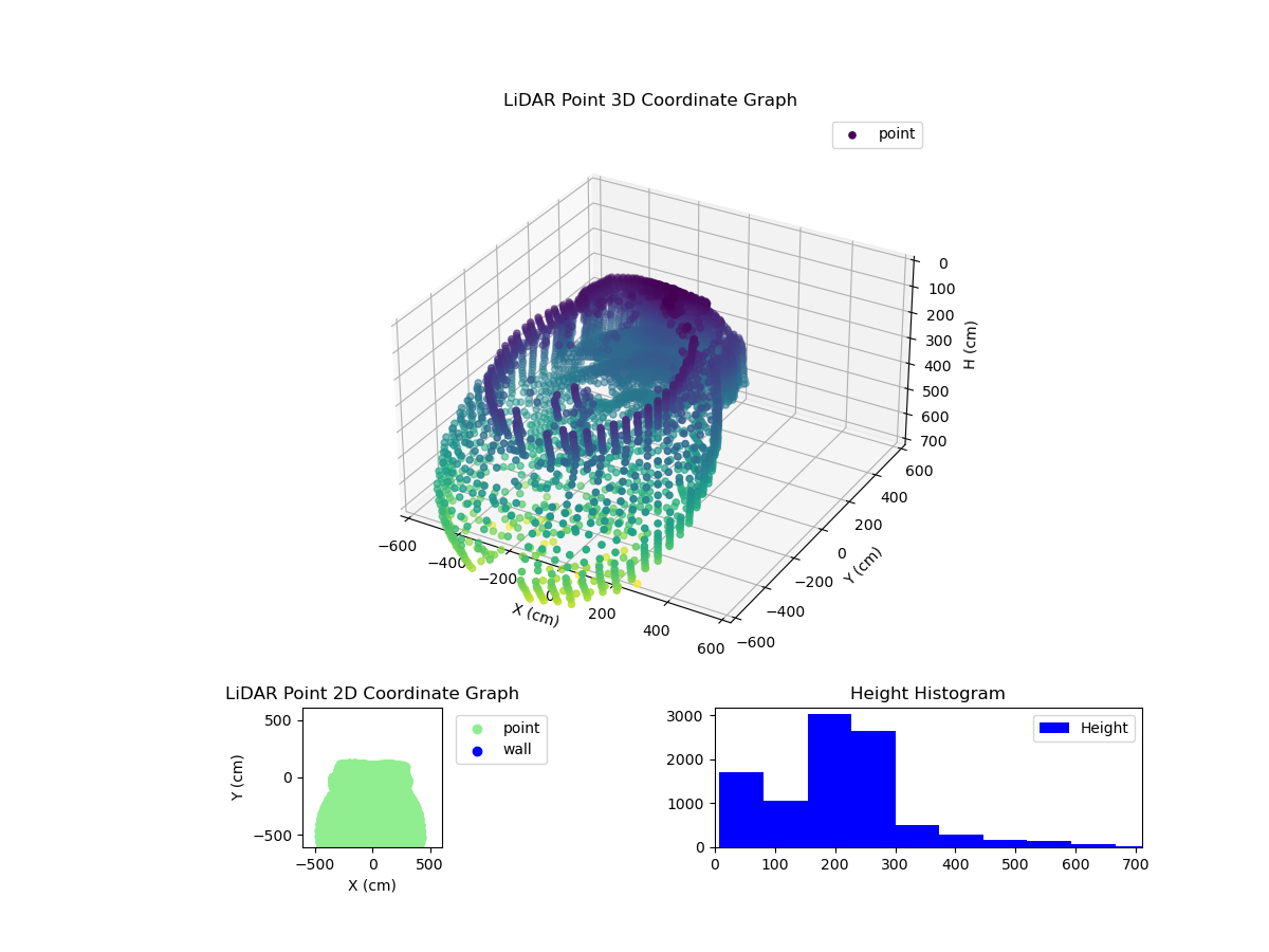 3D Plot